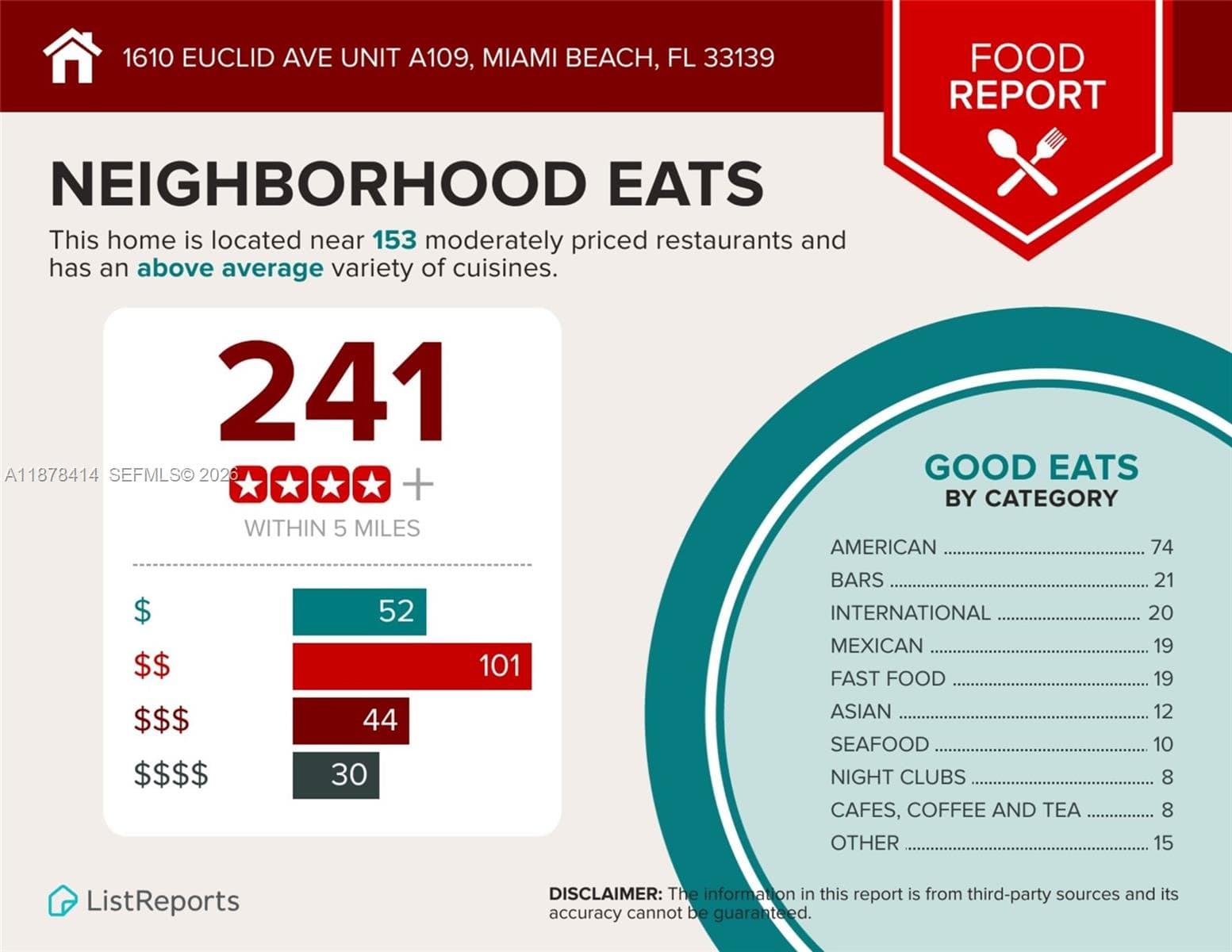 1610 Euclid Ave # A109, Miami Beach FL 33139 — 24