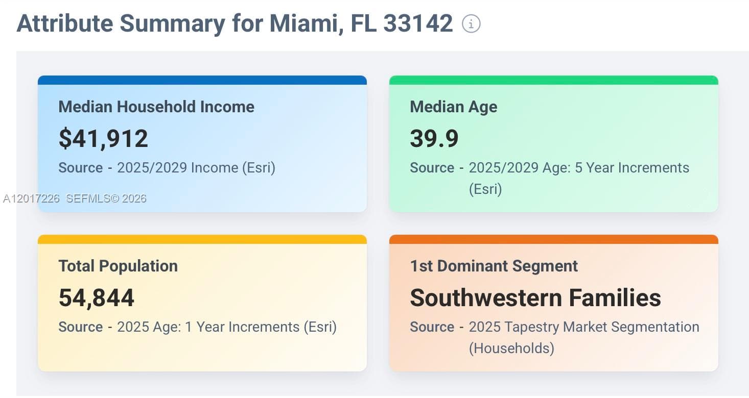 2233 NW 28th St, Miami FL 33142 — 2